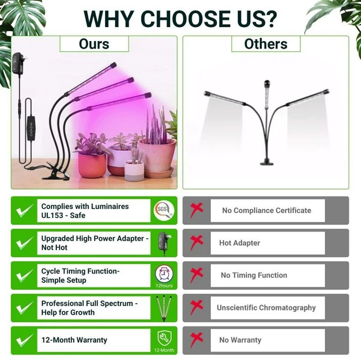 Rechargeable UV LED Grow Lights